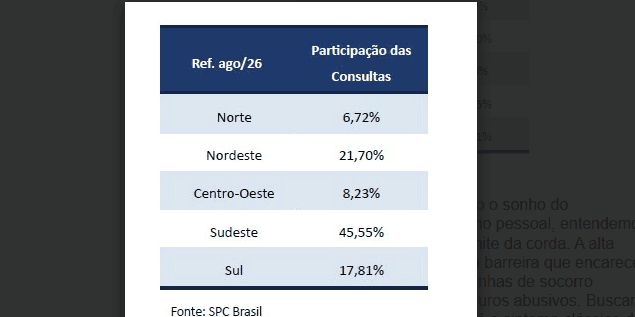 Gráfico