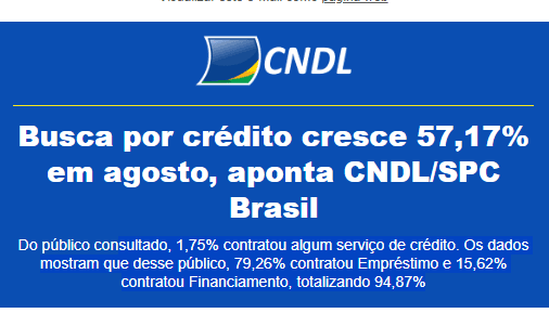 Busca por crédito cresce 57,17% em agosto, aponta CNDL/SPC Brasil