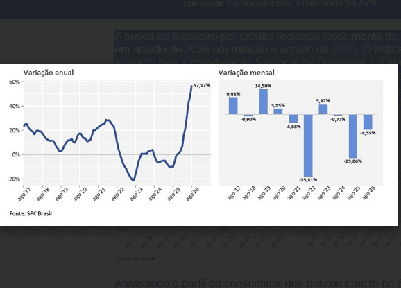 Gráfico