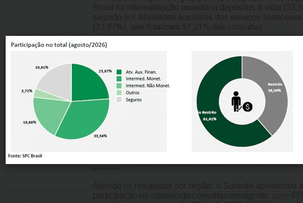 Gráfico